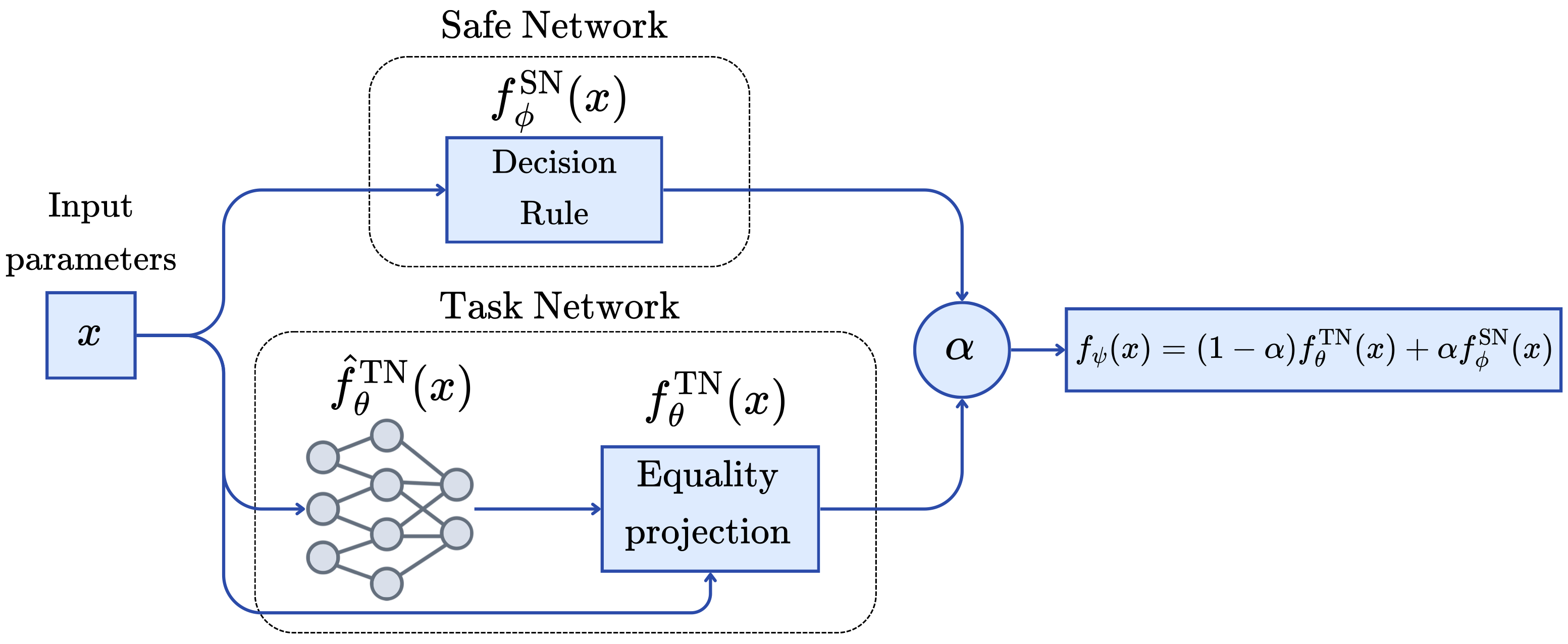 constante-neurips-2025.png