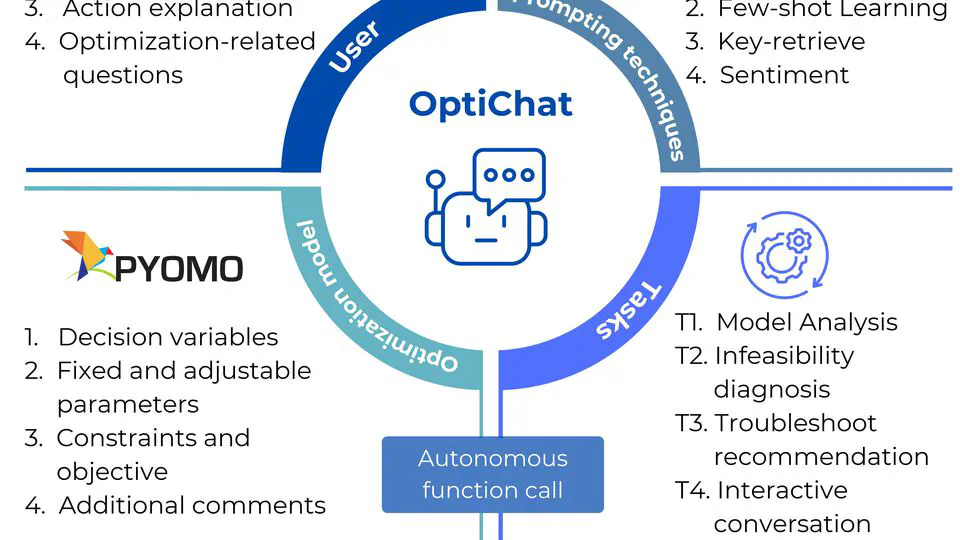 Diagnosing infeasible optimization problems using large language models