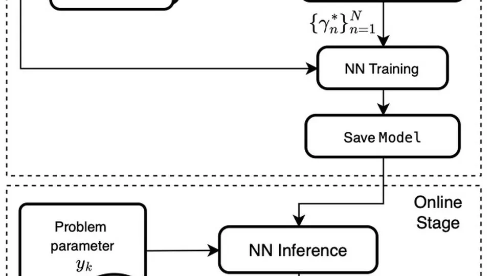 Learning to tune low-fidelity optimization models