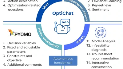 Diagnosing infeasible optimization problems using large language models featured image